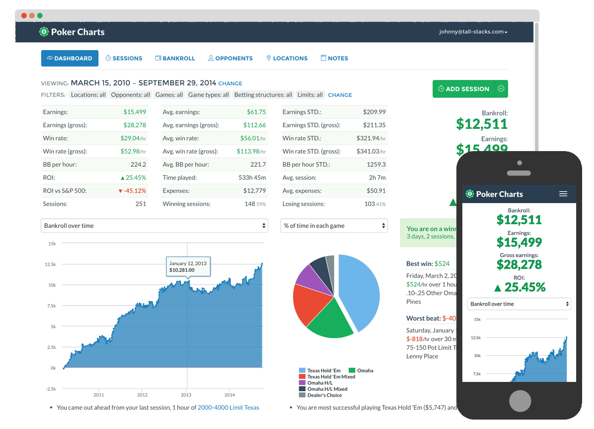 Poker charts screens